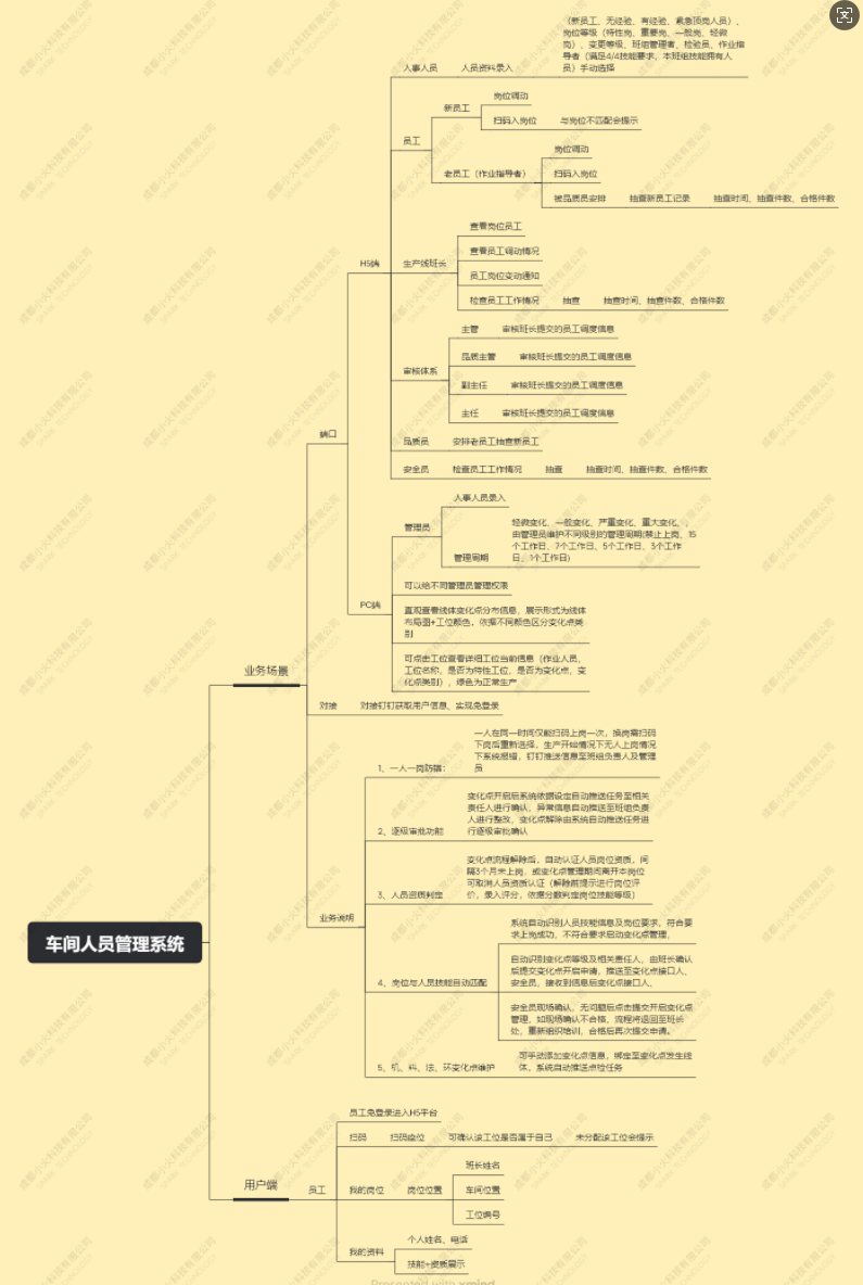 車輛人員管理系統